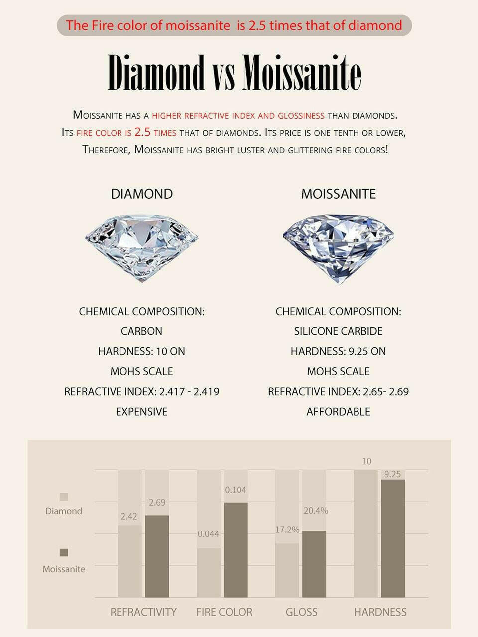 Moissanite Classic Ring - HJewelry