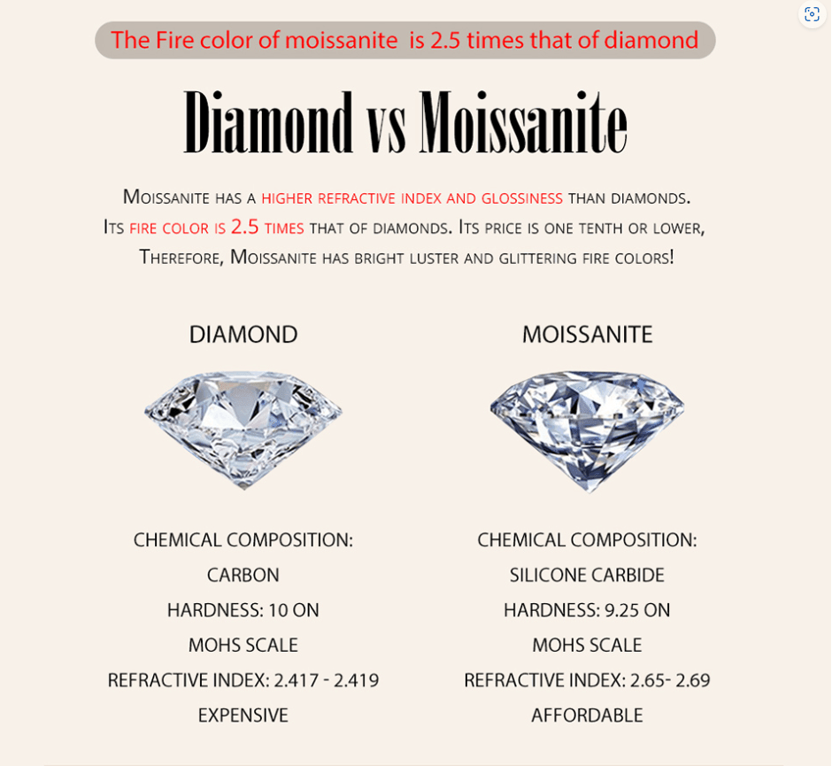 Moissanite Ring Solitaire - HJewelry